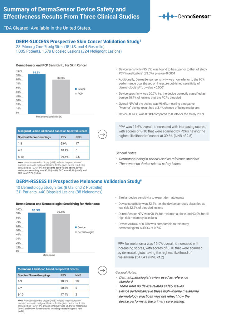 Summary of DermaSensor Device Safety and Effectiveness Results From Three Clinical Studies